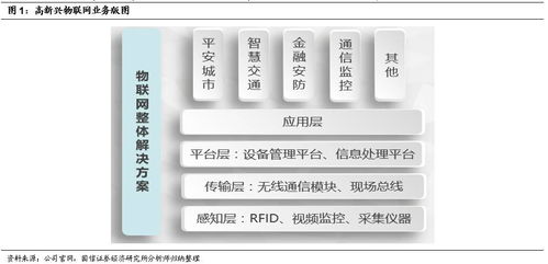 中興物聯(lián)完成過戶，專業(yè)物聯(lián)網(wǎng)技術(shù)服務(wù)商價值日益凸顯