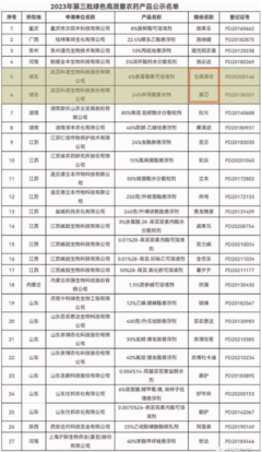 綠色發(fā)展聚力前行 2023年第三批綠色高質(zhì)量農(nóng)藥產(chǎn)品公示，科諾創(chuàng)新產(chǎn)品彰顯生物農(nóng)藥技術(shù)硬實(shí)力